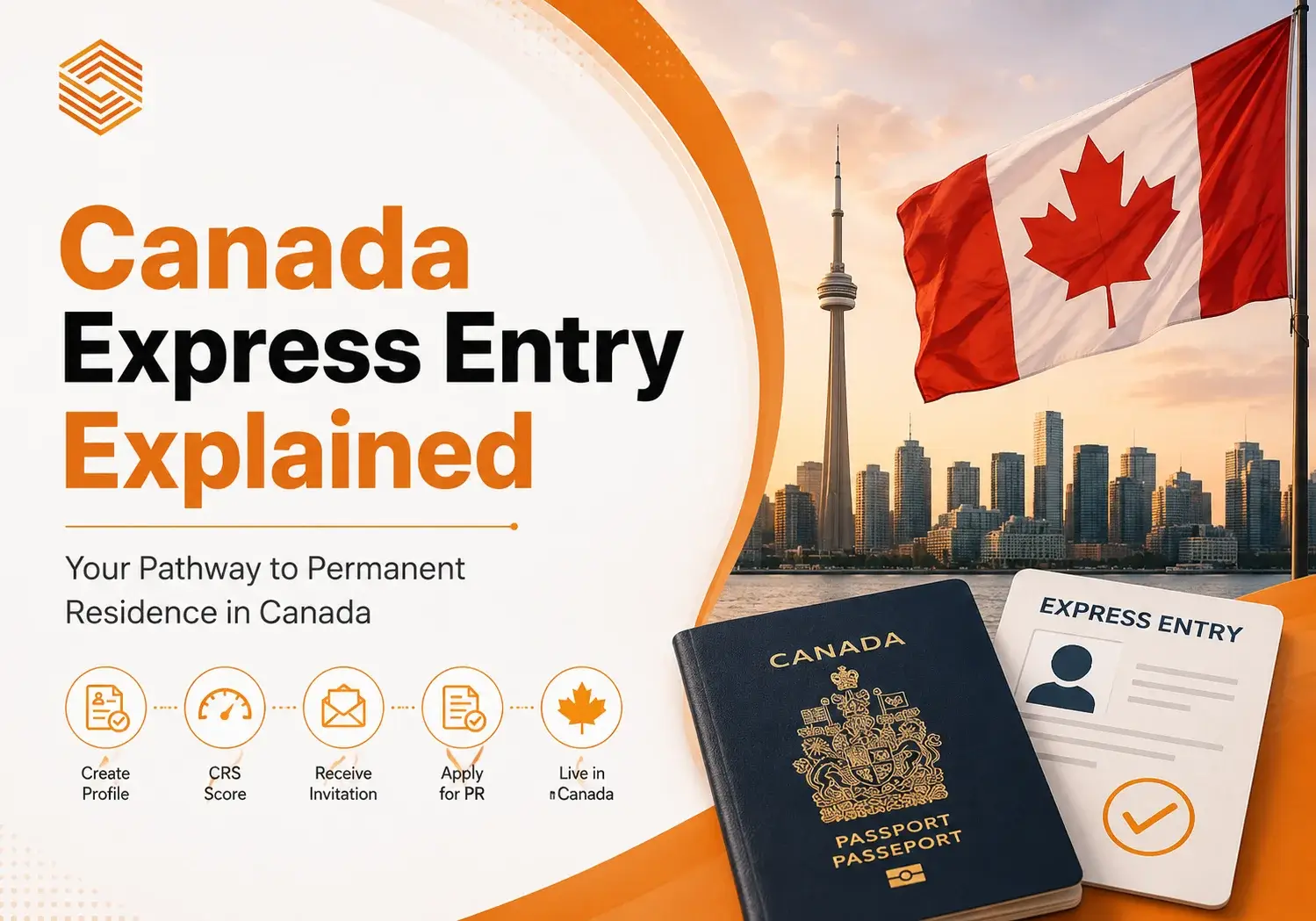 Canada Express Entry Explained: A 2027 Guide for UAE Applicants