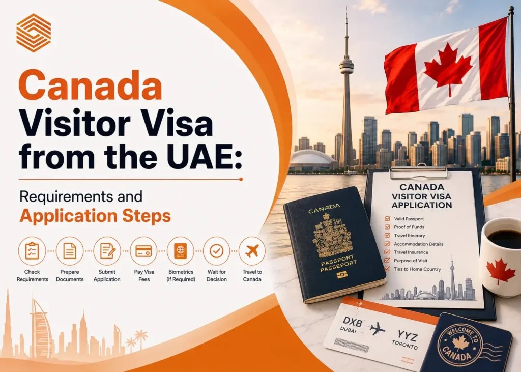 Canada Visitor Visa from UAE